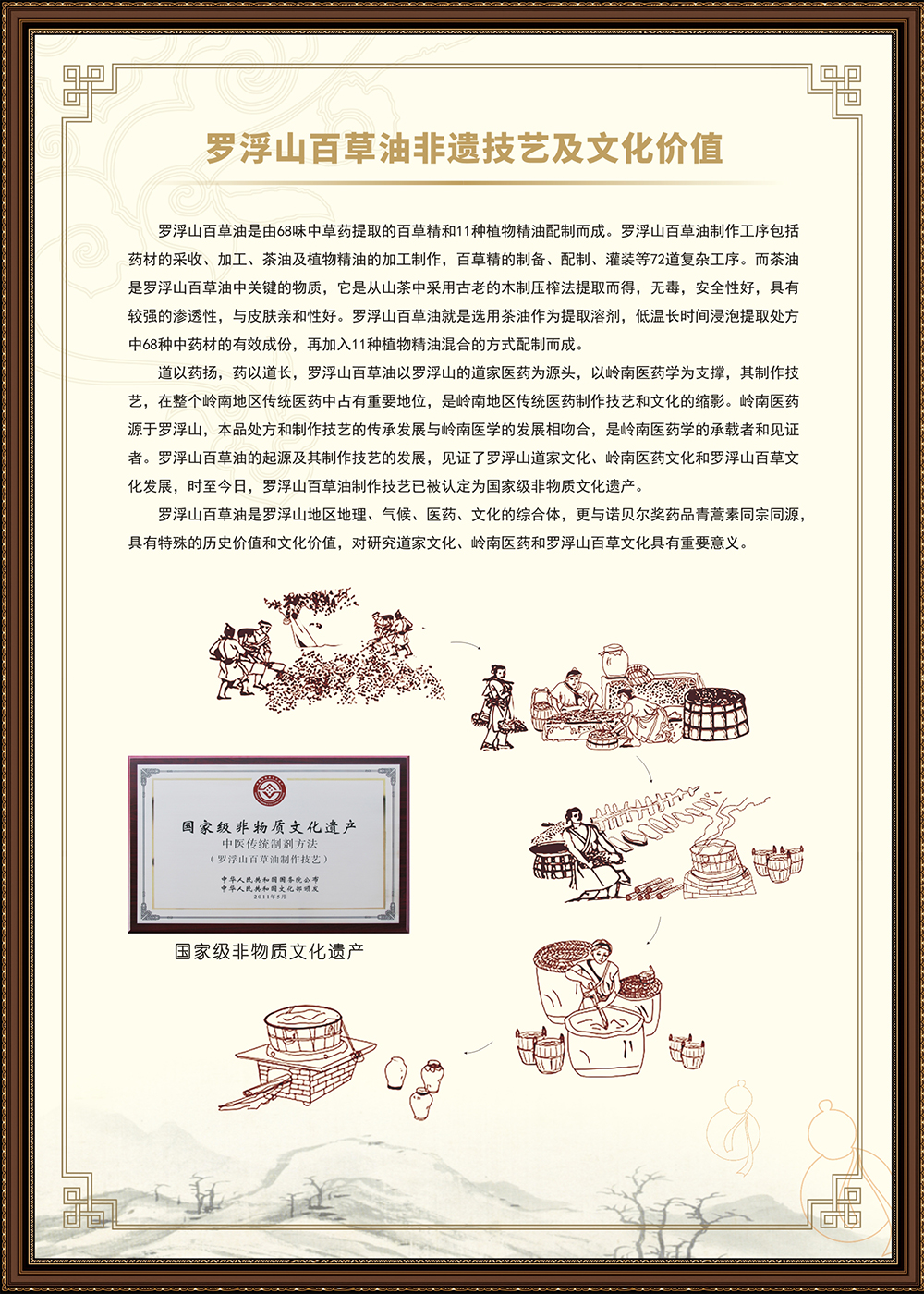 1百草油故事（1m×1.4m）.jpg